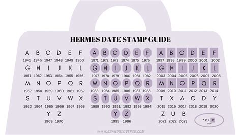 hermes date stamp 2015|Hermes date code chart.